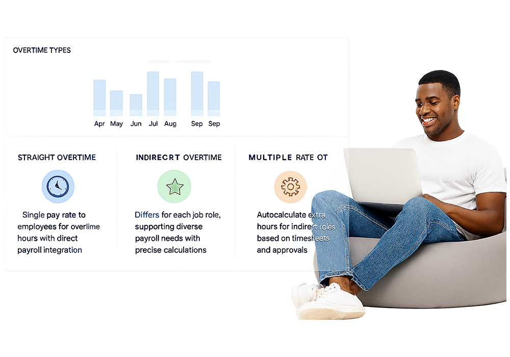 Overtime Management Processing Workflow